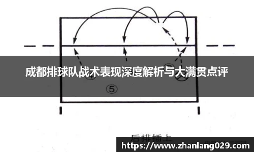 成都排球队战术表现深度解析与大满贯点评